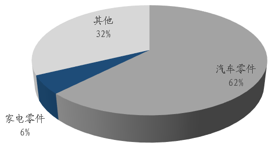 干货 | 金属粉末的制备工艺大盘点