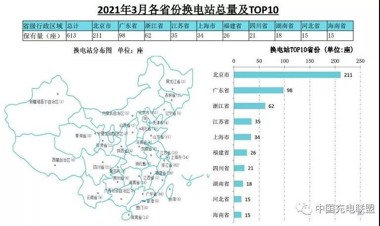 换电技术兴起，充电桩要凉？60分钟专家和你聊聊电动车续航那些事儿