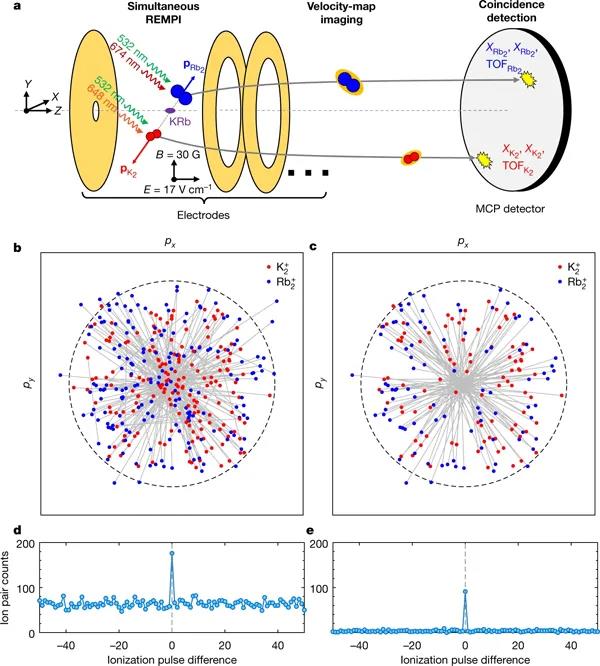 哈佛大学最新Nature：超冷化学的统计动力学精确测试