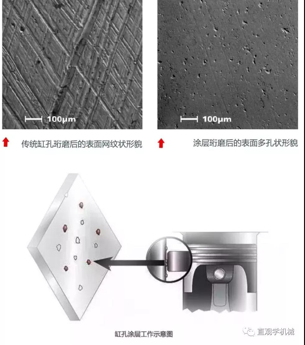 喷涂技术还能这么先进？内孔热喷涂！