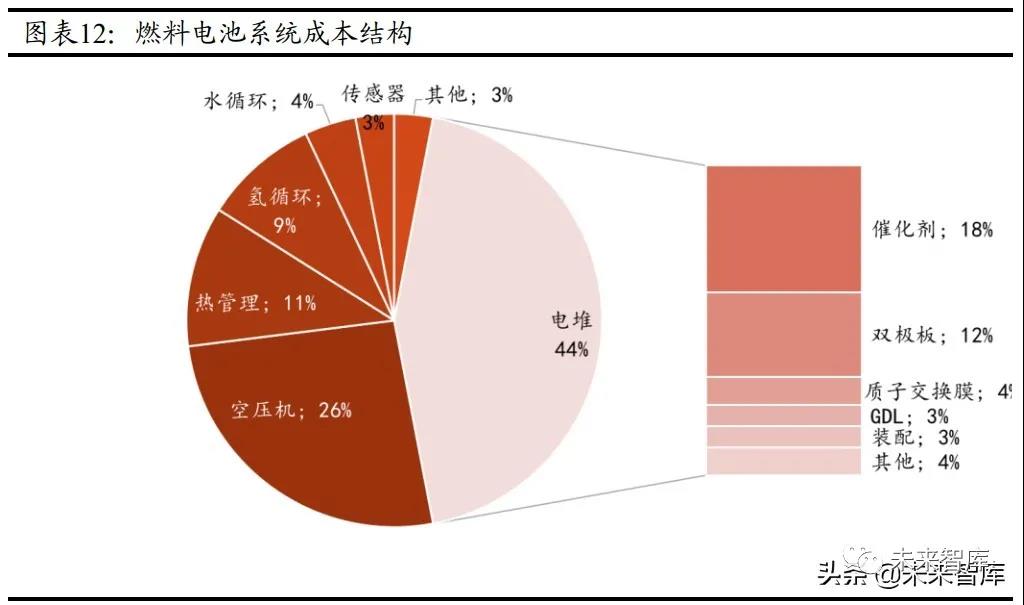 氢能源产业研究报告：中国氢能的挑战与机遇