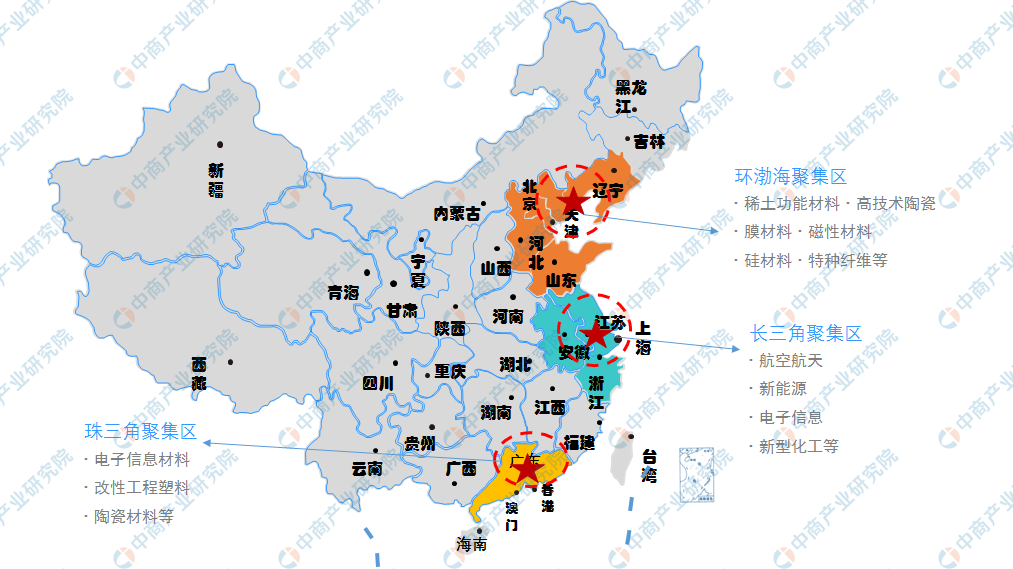 跨国巨头、国内龙头群雄逐鹿，中小新材料企业路在何方？