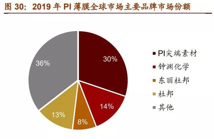 这7大新材料产业空间广阔，将爆发万亿市场！