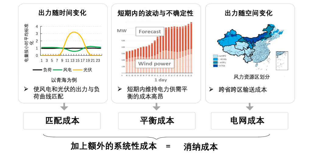 碳中和，中国的雄心与软肋