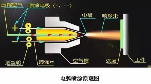 哪种热喷涂技术更适合制备耐磨涂层？