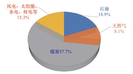 成会明院士：在实现碳达峰、碳中和的进程中，材料科学仍将创造奇迹