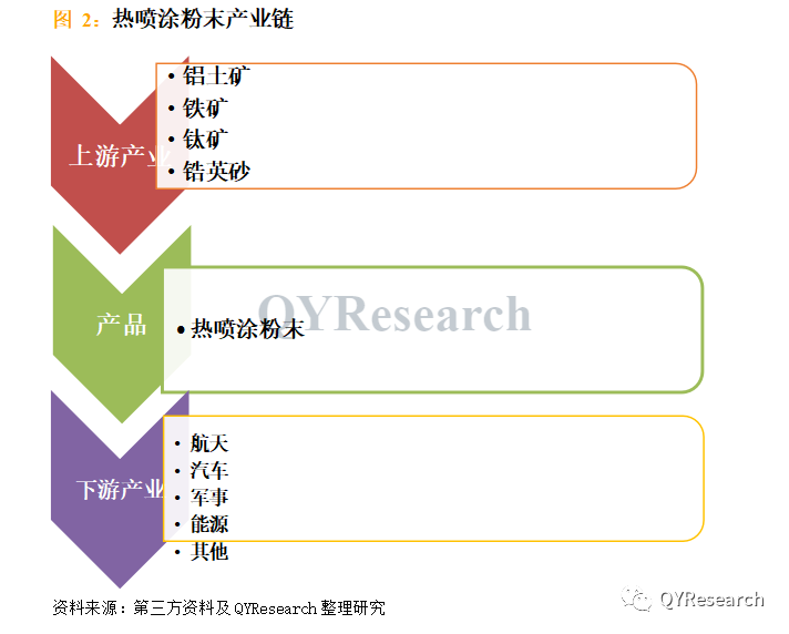 全球与中国热喷涂粉末市场现状及未来发展趋势（简报）