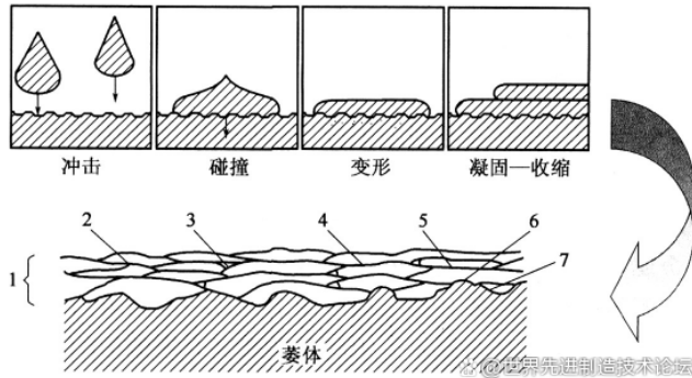 一文看懂金属表面改性技术