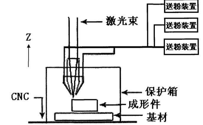 激光技术有多重要？细数在表面处理中的应用