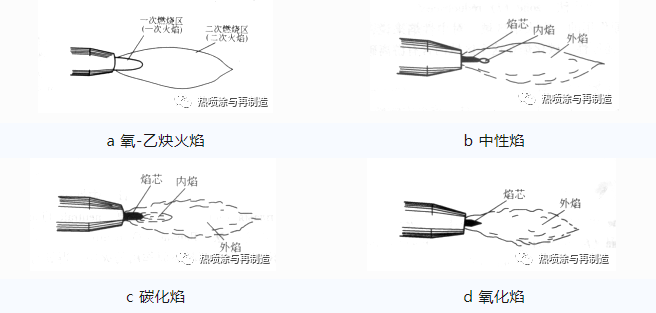 火焰喷涂技术之燃烧火焰特性